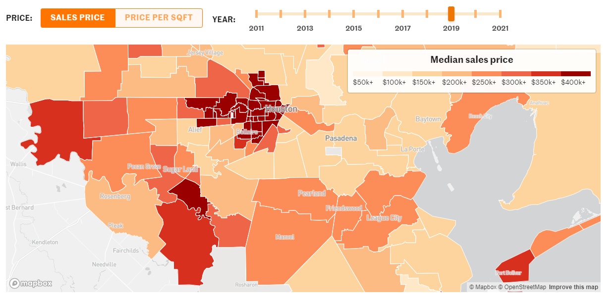 2022 Home Price Survey