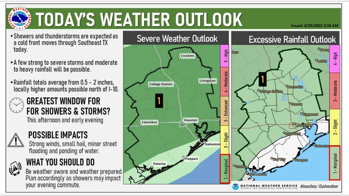 Showers and thunderstorms are forecast for the Houston area.