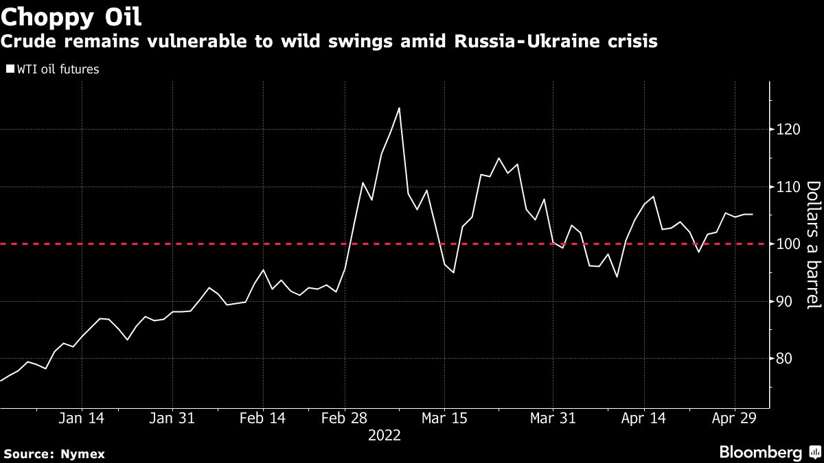 Oil slips as China lockdowns overshadow Russian output risk