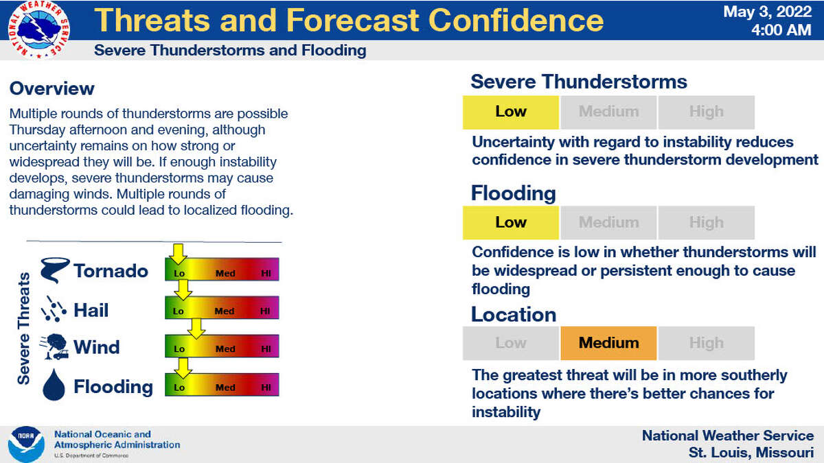 The National Weather Service is showing a slight chance for severe thunderstorms Thursday, May 5.