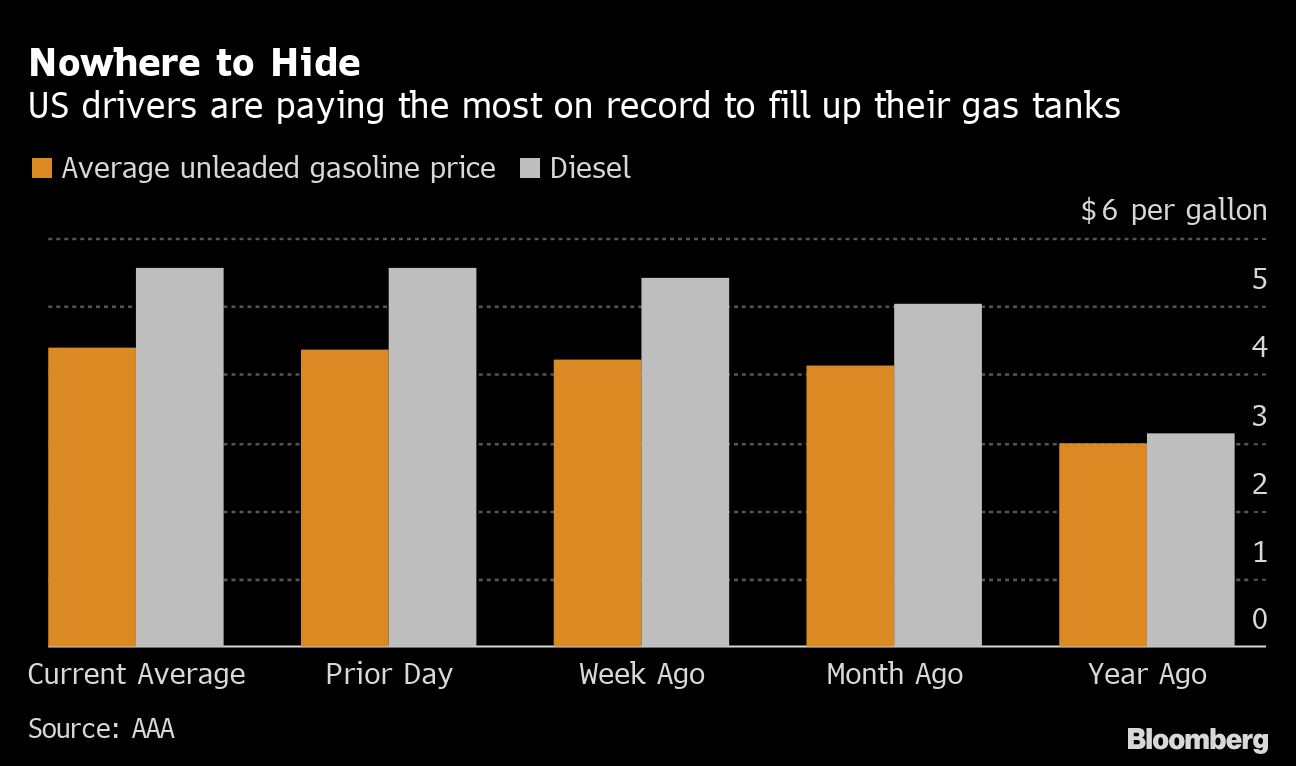 AAA Texas Gas prices in Midland up 23 cents this week; records being broken across Texas