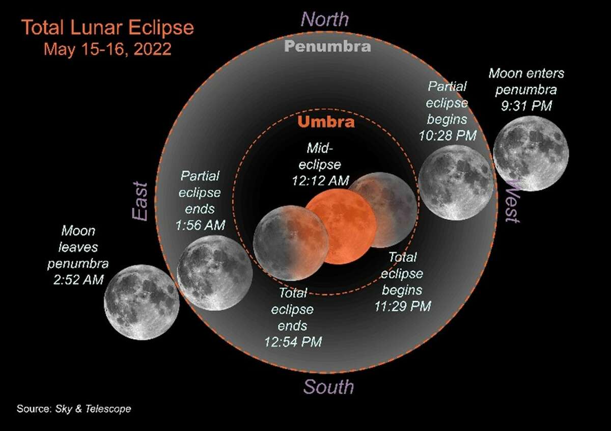 A total lunar eclipse will take over skies in the United States during the night on May 15. 
