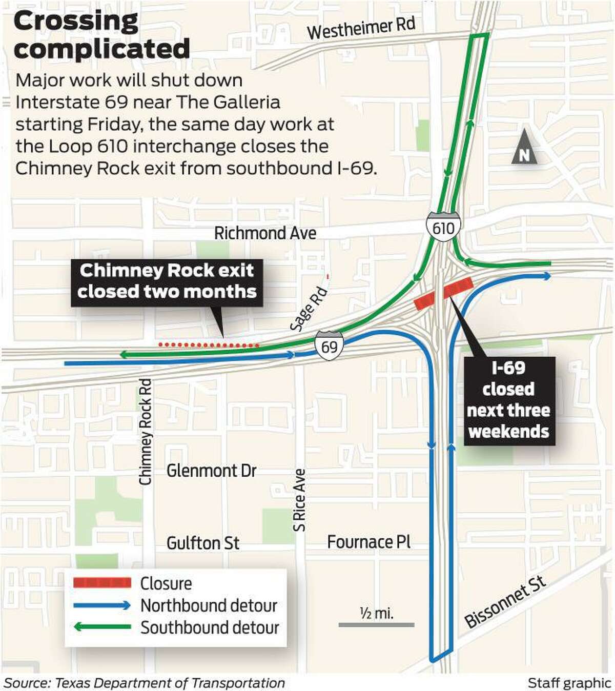 Prepare for a major closure at 610 West Loop at Galleria area in 2023 -  CultureMap Houston