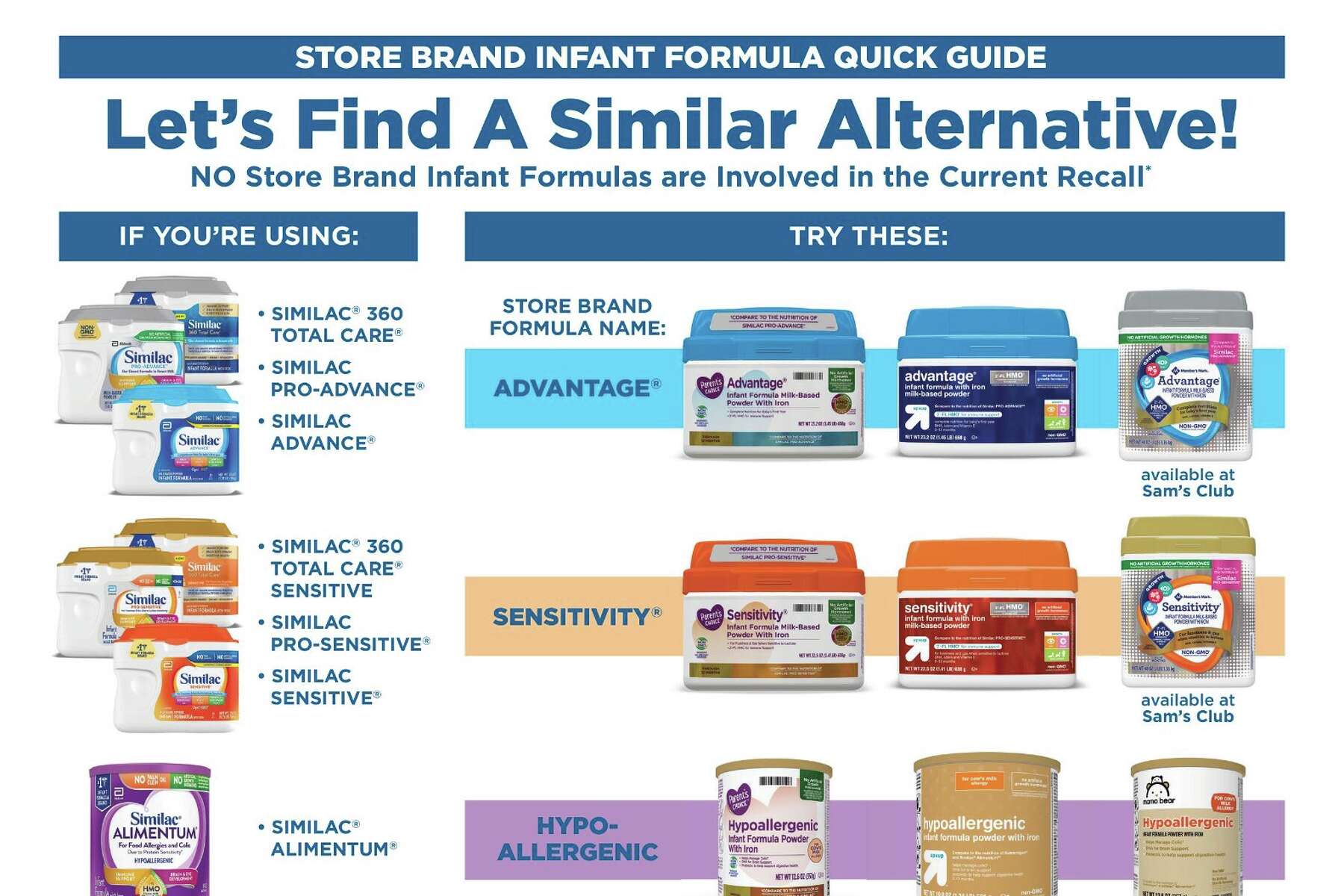 Baby Formula Shortage 2022 Store Brands Offer Alternatives atelier
