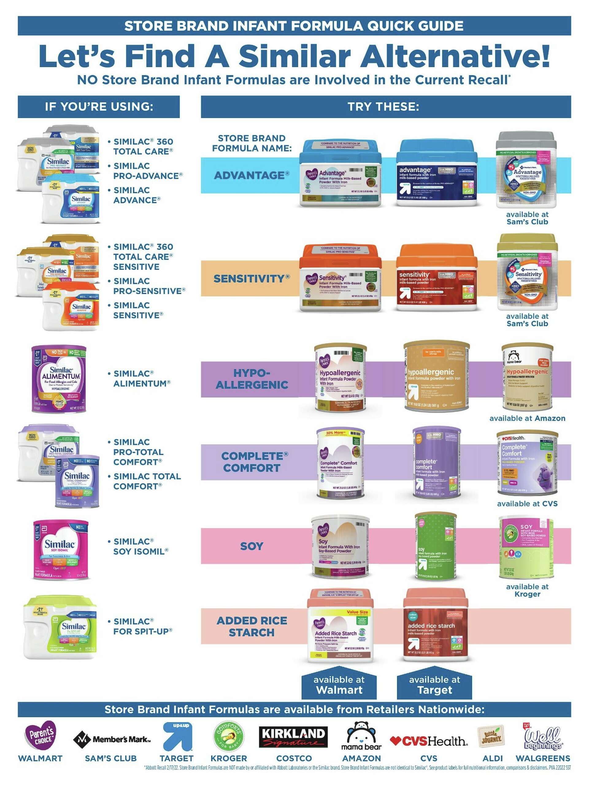 Expensive baby formula brands shops