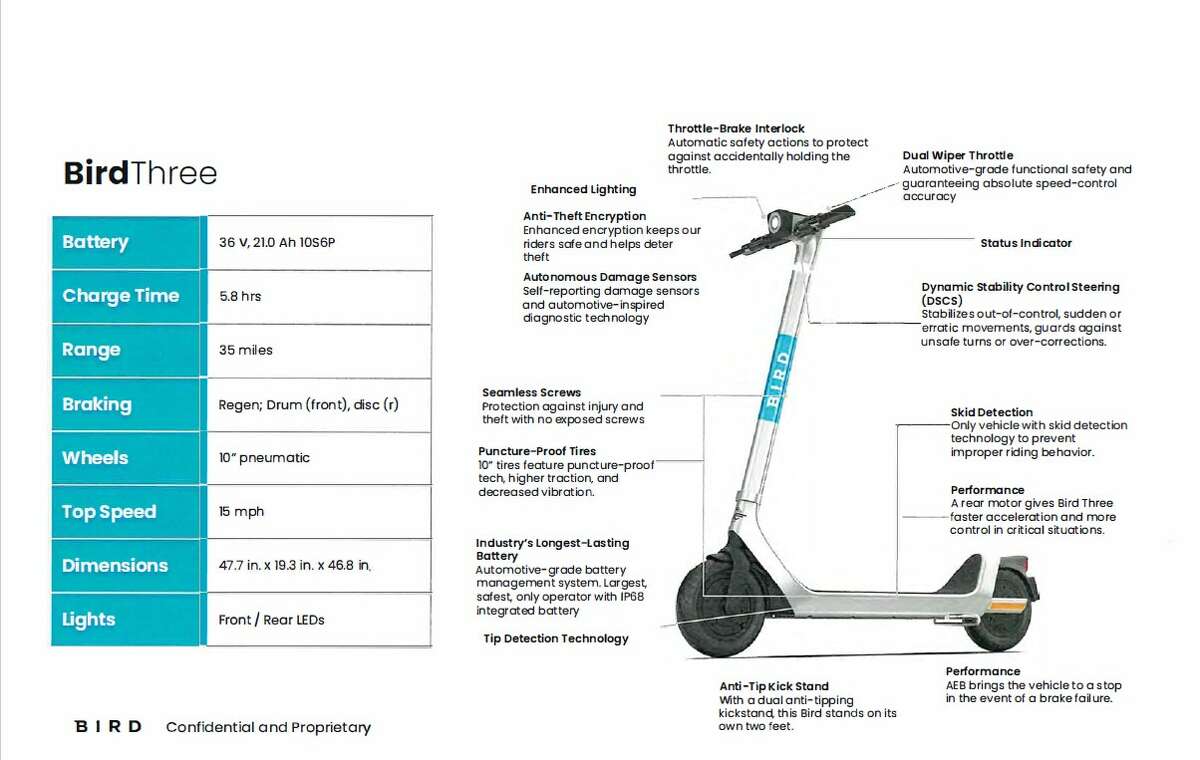 A picture of an electric scooter that Bird Rides Inc. makes, shows important details about the use of the scooter. It was included in the city council agenda document for Manistee City Council's May 17 meeting. 
