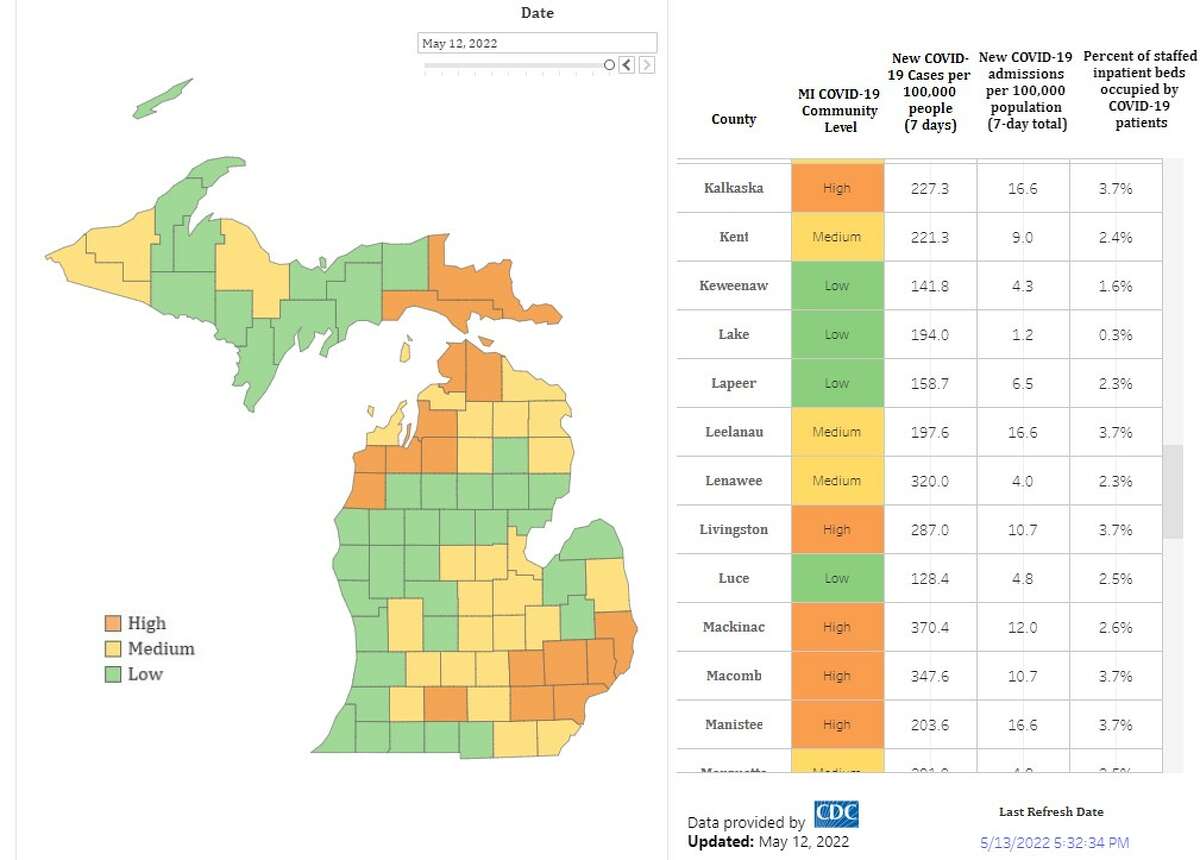 The Centers for Disease Control and Prevention’s updated COVID-19 Community Level tool shows the risk for new cases in Benzie and Manistee counties is at a high level.