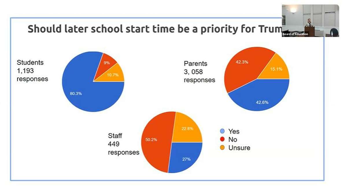 Part of a presentation to the Trumbull Board of Education regarding the possible benefits of later school start times.
