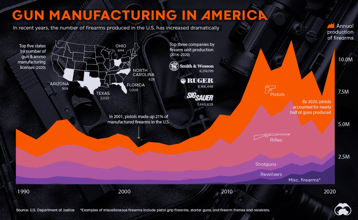 funds-that-invest-in-major-gun-manufacturers-gun-reviews-handgun