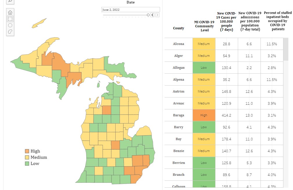 Manistee County sees 84 new cases and one new death since last week - Vimarsana News