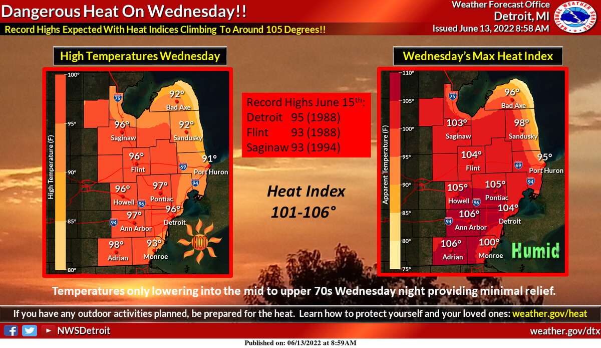 The NWS has issued a heat warning for most of Michigan for Tuesday and Wednesday.