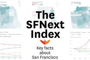 SFNext Index: Key facts about homelessness in San Francisco