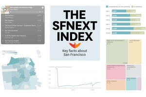 SFNext指数:关于旧金山的关键事实