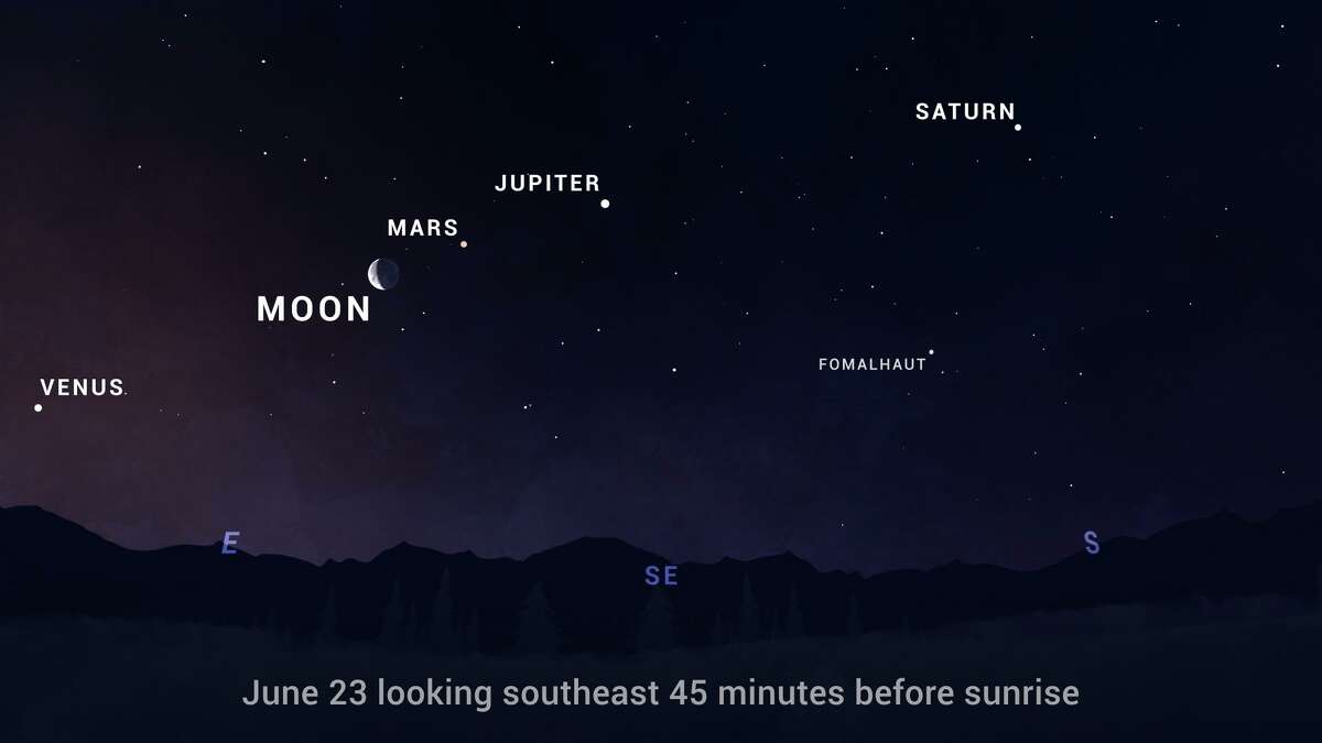 Planets continue to make a show in the morning before sunrise in June, with the moon joining the lineup on June 23.