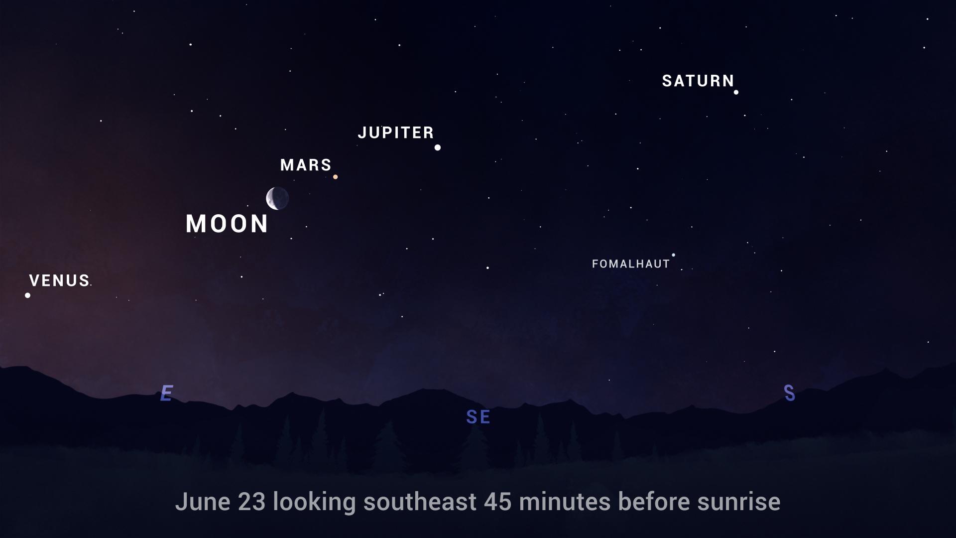 FIVE planets will be visible in the night sky on Tuesday evening - here's  how to see them