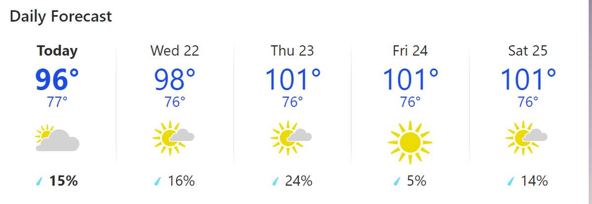 Beaumont, Texas is forecast to hit 101° this week.