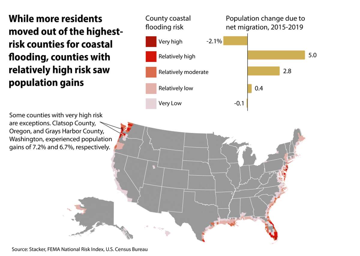 Coastal flooding Future flood risks to coastal regions under warming climate conditions have been well documented. And still, much of the East Coast has developed new housing in high-risk flood regions faster than in safer areas. In New Jersey, the worst offender of this trend, new housing development in coastal areas was three times higher than construction in inland regions. In 2021, the Natural Resources Defense Council and the Association of State Floodplain Managers petitioned FEMA to update its rules for building in floodplains—which have not been updated in more than four decades—to avoid devastating losses for future homeowners. The petition recommended mandating that all new construction happen beyond the 100-year flood zone, updating developers’ maps to show how the floodplain will change over time, and helping current owners retrofit their homes through flexible National Flood Insurance Program funding.