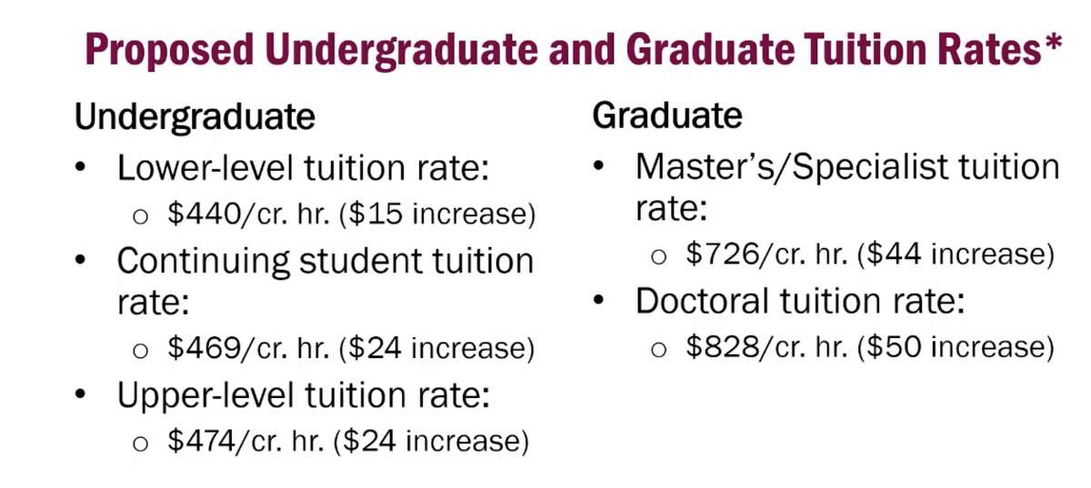 CMU tuition rates for 2022-23.