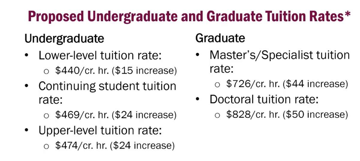 CMU approves budget, raises tuition 3.5 percent