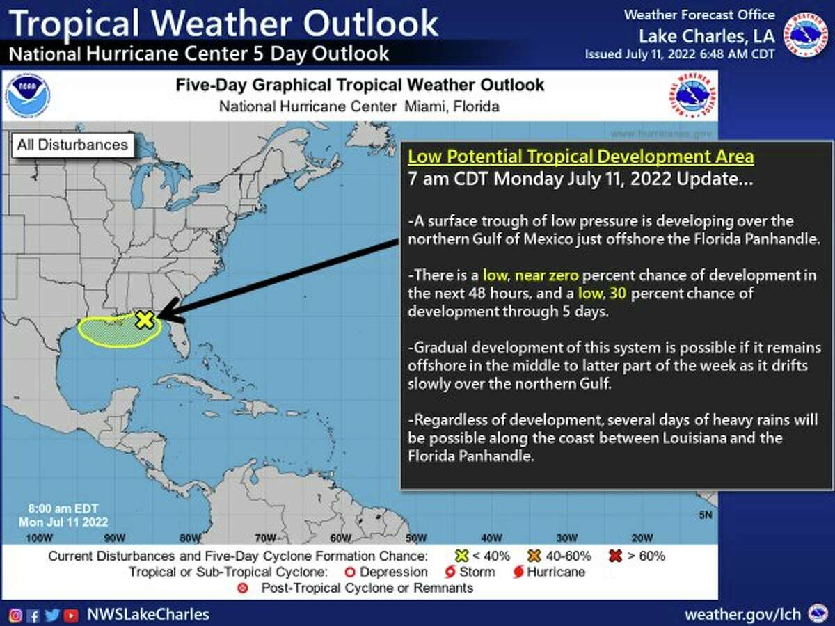 An area of low pressure in the Gulf of Mexico currently has a low chance of development into a tropical system, but it will bring rain and may help with the high temperatures in Southeast Texas. Weather experts said there is a 30% probability for the area of low pressure to develop into a tropical depression or tropical storm within the next five days. Whether or not the storm develops, forecasters said this system may bring heavy rains to a portion of the northern Gulf coast between Louisiana and the Florida Panhandle.There is a possibility for heavier rainfall over the southern part of Southeast Texas, mainly the Golden Triangle area, up to about 1.5 inches of rainfall over the course of the week, Lockwood said. Aside from the tropical outlook, a heat advisory is in effect from noon to 7 p.m. on Monday with oppressive heat possible for all of southeast Texas and portions of central and southeast Louisiana. Forecasters said the max heat index values in the advisory area will range from 107 to 111 degrees.