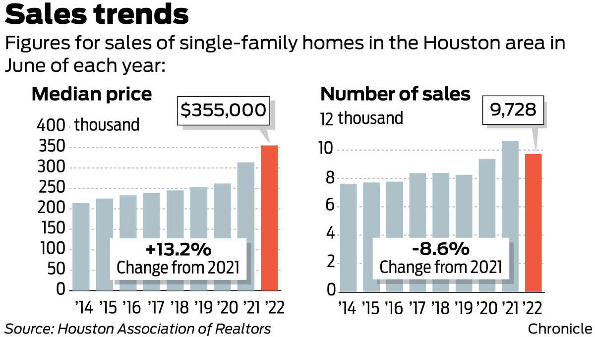 Houston new home sales expected to drop in April