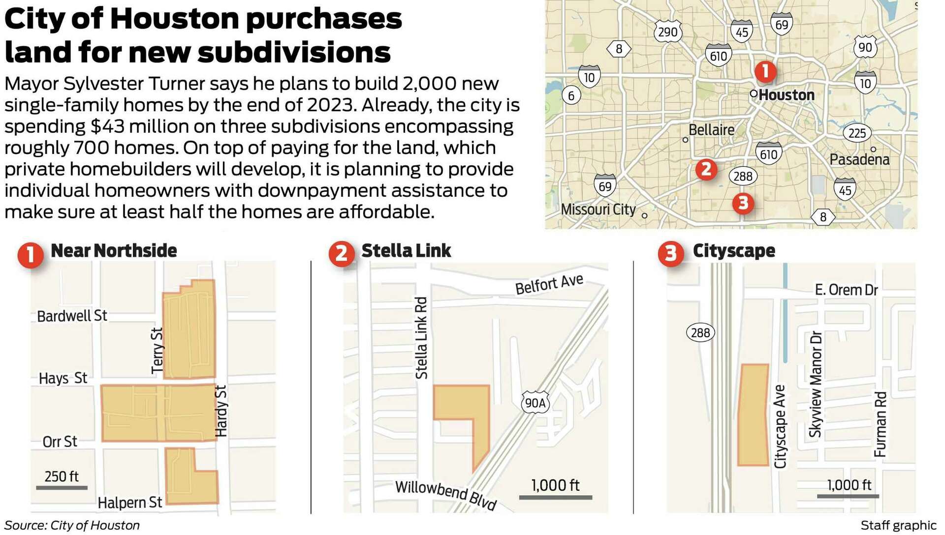 Houston is spending more than $43 million to make homes affordable ...