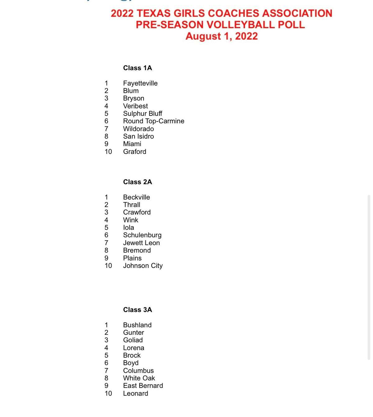 Brandeis No 1 In Texas High School Volleyball Preseason Poll