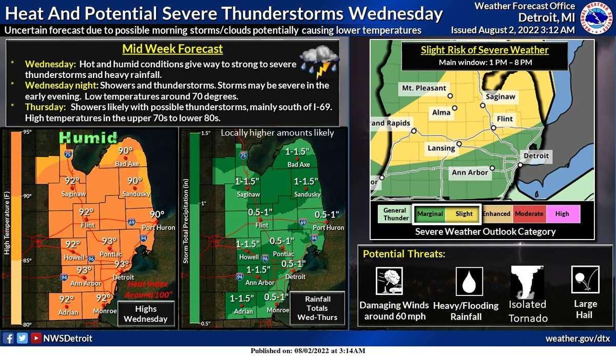 Hot and humid weather is expected to bring a chance of severe thunderstorms to the Upper Thumb Wednesday afternoon. 