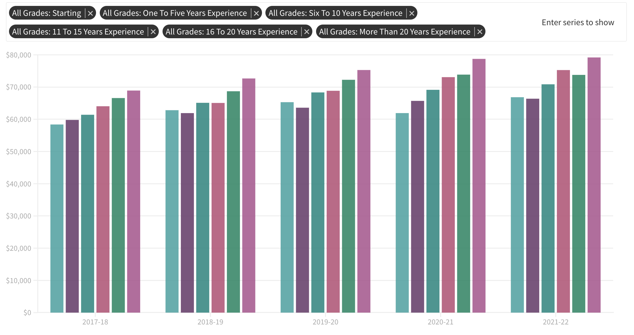 how-much-do-teachers-in-your-texas-school-district-make