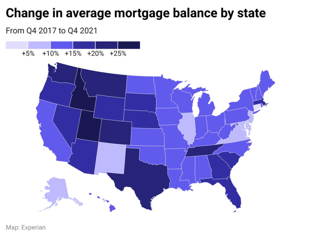 Mortgage balances have increased across the country Mortgage debt has grown the fastest over the last five years in Idaho, Utah, Tennessee, Colorado, and Texas. Property owners in the Northeast and Illinois have seen the slowest rate of increase. While mortgage debt was high on average in Hawaii, it's grown much slower than in other parts of the U.S. The Aloha State has seen nearly 12% growth in mortgage debt since 2017. Some states historically regarded as highly affordable, like Texas, are seeing considerable increases in mortgage debt.