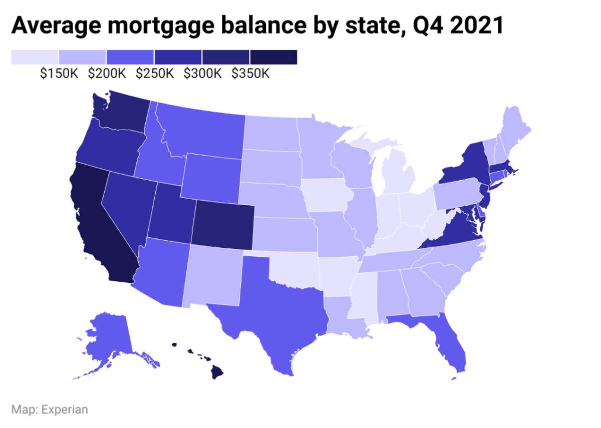 California, Washington lead the continental U.S. in mortgage debt States in the West, Pacific Northwest, and Northeast hold the largest amount of mortgage debt on average, according to Experian mortgage data from the end of 2021. California and Washington led the continental U.S. in states with the highest average mortgage debt, while West Virginia and Mississippi had the lowest. Hawaii's average of more than $371,000 makes it the second-highest state for mortgage debt overall. This story originally appeared on Experian and was produced and distributed in partnership with Stacker Studio.
