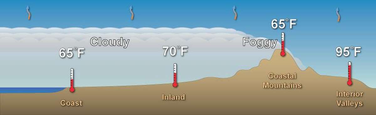 coastal-fog-has-kept-bay-area-cool-what-happens-when-fog-lifts