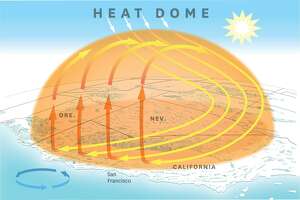The science behind California’s worsening heat waves, explained
