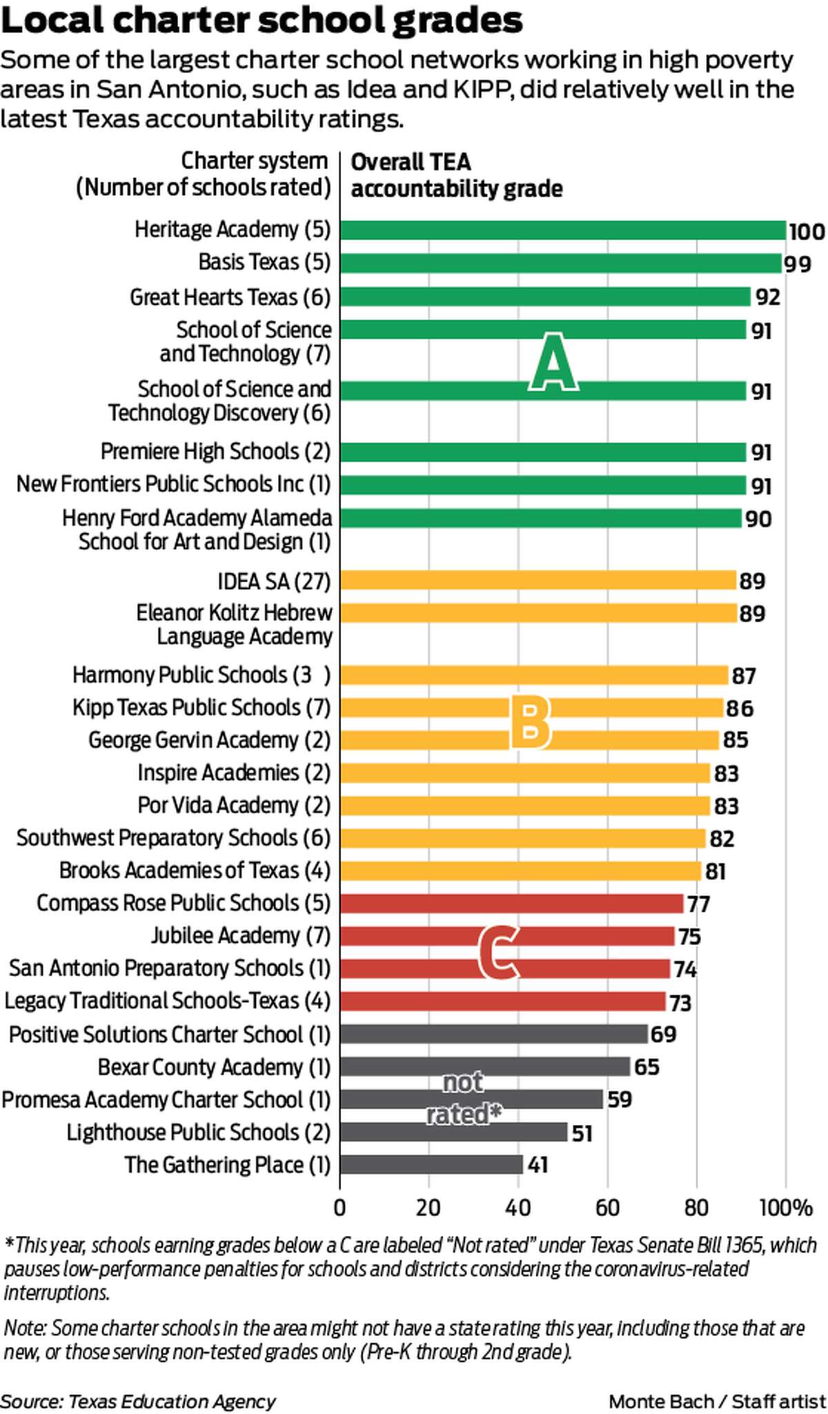 Local charter school grades.