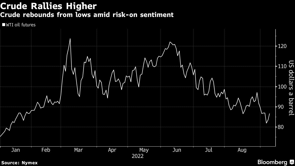 Oil prices end with a gain after volatile trading week