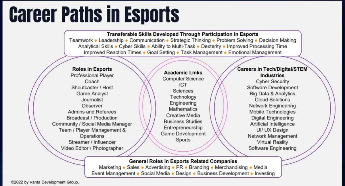 Careers in Esports