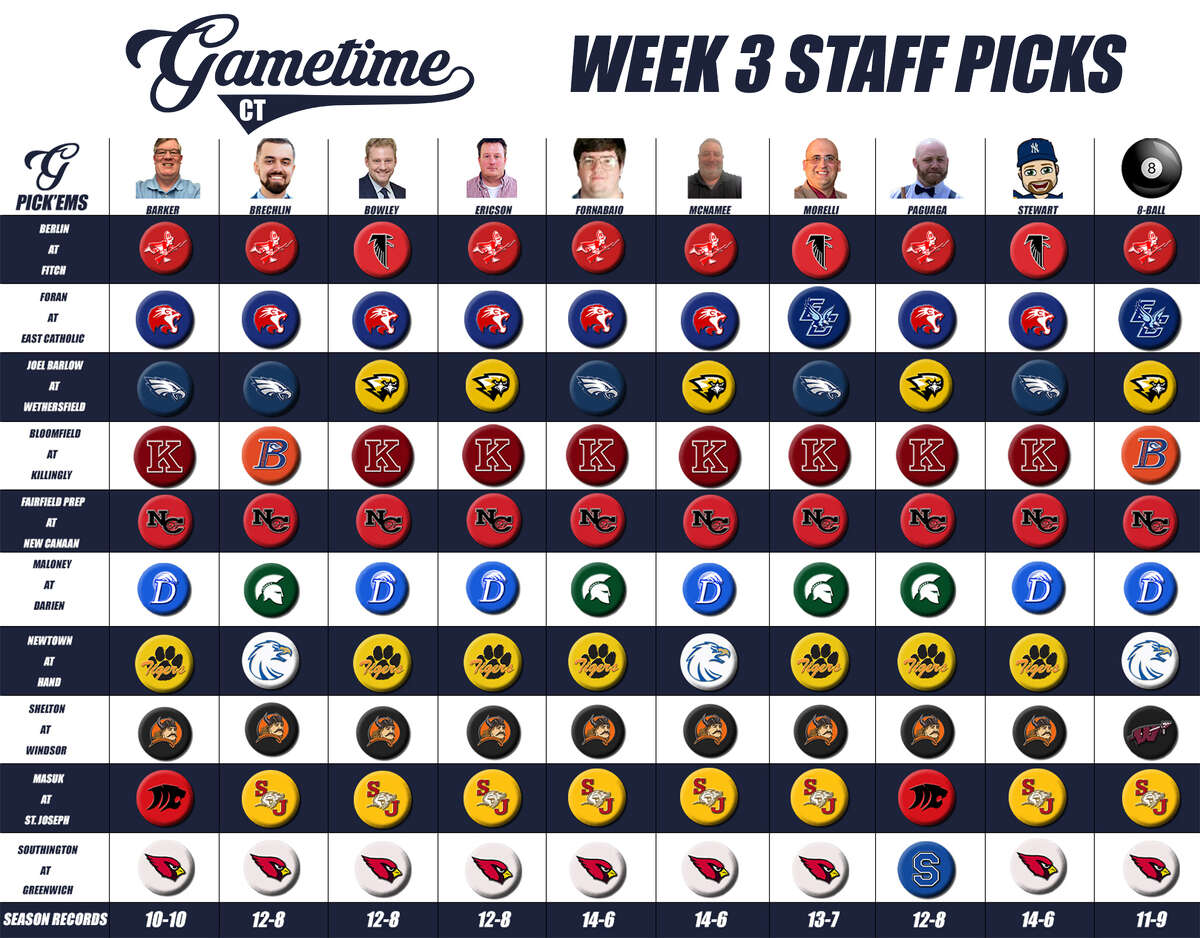 NFL Predictions: Week 3