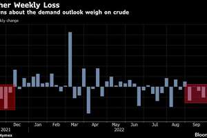 Oil prices tumble below $80