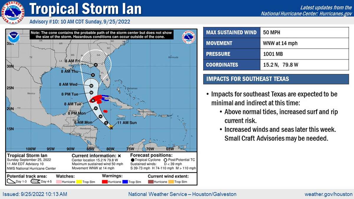 The National Weather Service's Sunday morning prediction for Tropical Storm Ian's path.