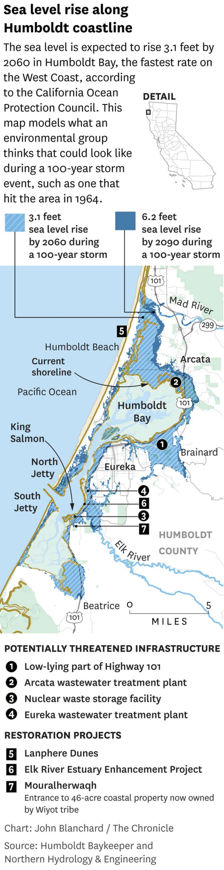 Sea Level Rise Threatens Humboldt Bay's Nuclear Legacy