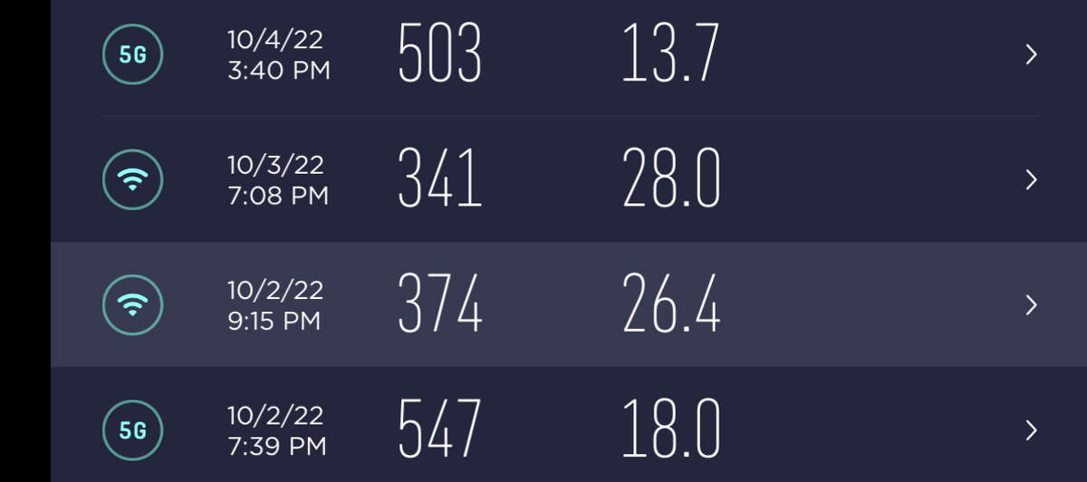 Ookla's Speedtest results show that T-Mobile's 5G home internet isn't as fast as the company's smartphone service.  This is because mobile traffic is prioritized within the telco network.  In this screenshot, the top and bottom rows are from the smartphone, and the middle two are from the home internet gateway.