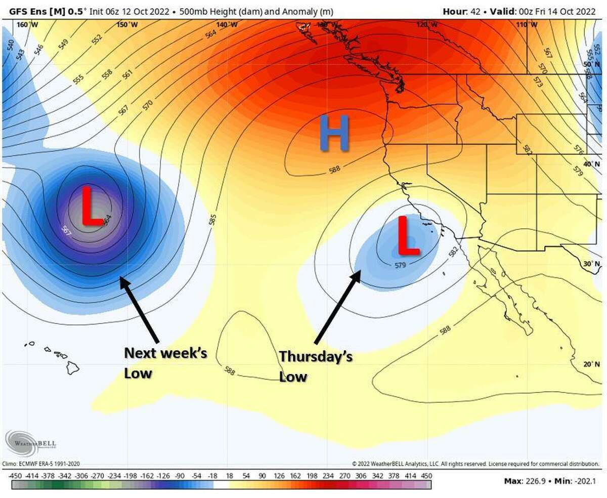 The rex block weather pattern that has been sitting over the West Coast this week, keeping a high pressure (H) around the Pacific Northwest, while a low pressure (L) sits over Southern California. Another low (L) is sitting just north of Hawai’i and is forecast to slowly replace the weak Southern California low sometime next week.