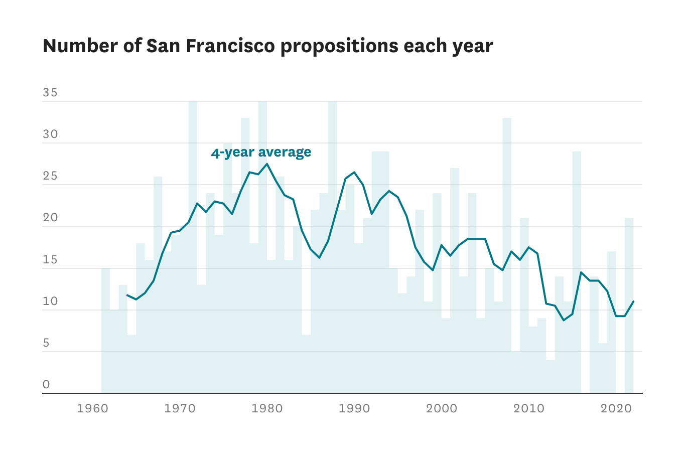 san francisco giants jersey numbers history, Off 67%, www