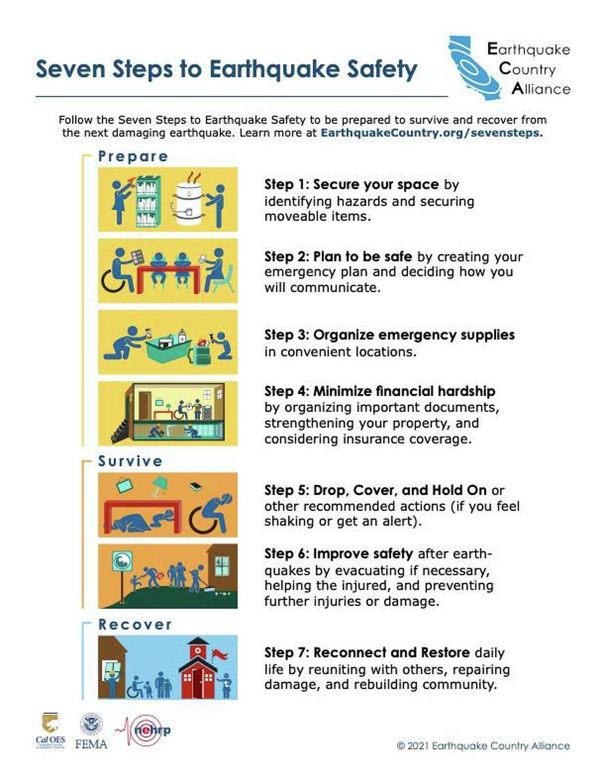 A diagram shows the seven steps for earthquake safety.