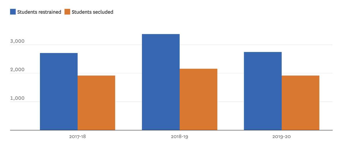 Data table embed