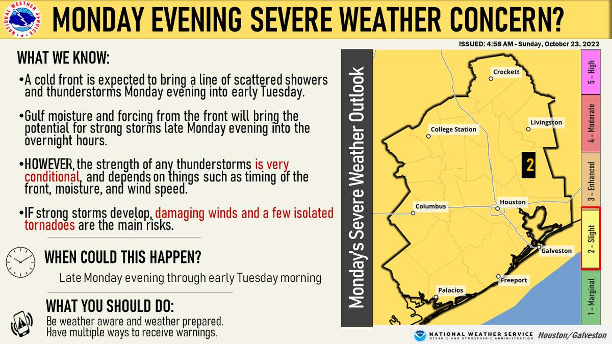 The National Weather Service Houston/Galveston's storm forecast for Monday, October 23.