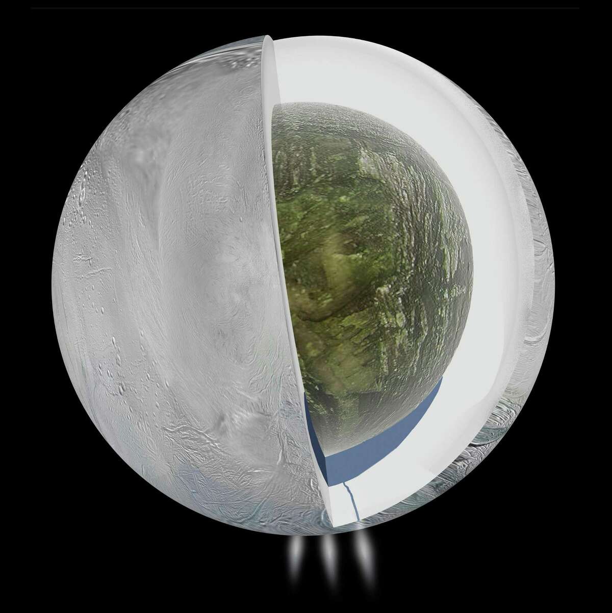 This illustration provided by NASA and based on measurements from the Cassini spacecraft shows the possible interior of Saturn’s moon Enceladus — an icy outer shell and a low-density, rocky core with a regional water ocean sandwiched between the two at southern latitudes. Plumes of water vapor and ice, first detected in 2005, are depicted in the south polar region. Scientists have uncovered a vast ocean beneath the icy surface of the moon.