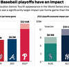 What's The Economic Impact Of The World Series Coming To Houston