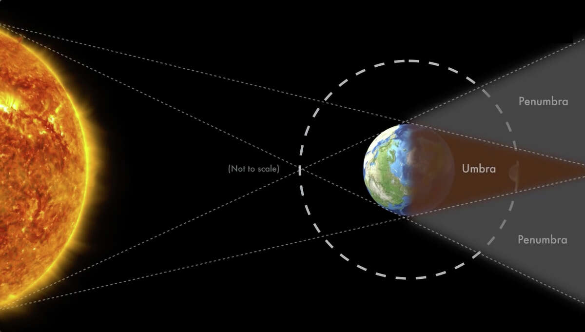 Total lunar eclipse will be visible in San Antonio this week