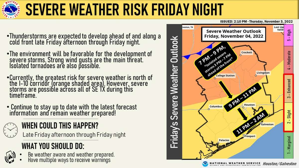 A cold front is expected to bring severe weather to the Houston area on Friday, Nov. 4, 2022.
